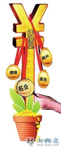 龙头兔尾玩转理财：你今年的年终奖够花吗?(3)