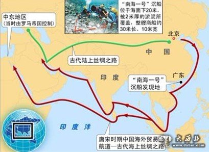 海上丝绸之路