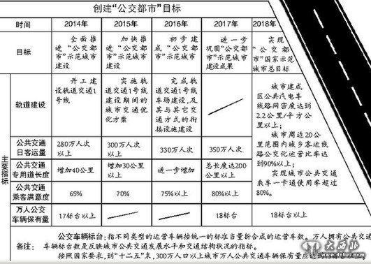 乌鲁木齐市全面推进创建“公交都市”