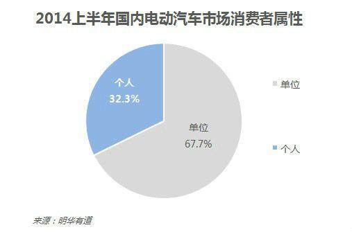 10张图让你看懂中国电动汽车行业发展现状