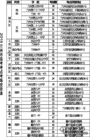 三县五区共9个考区30个考点