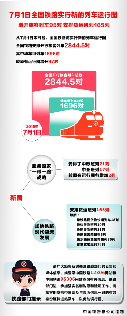 7月全国铁路实行新列车运行图