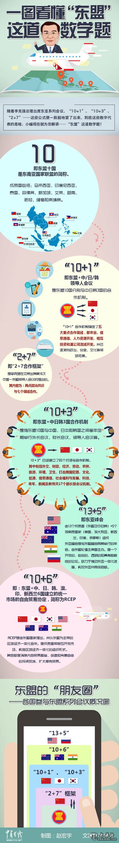 一图看懂“东盟”这道数学题