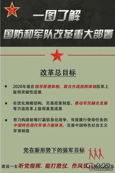 习近平定调国防和军队改革