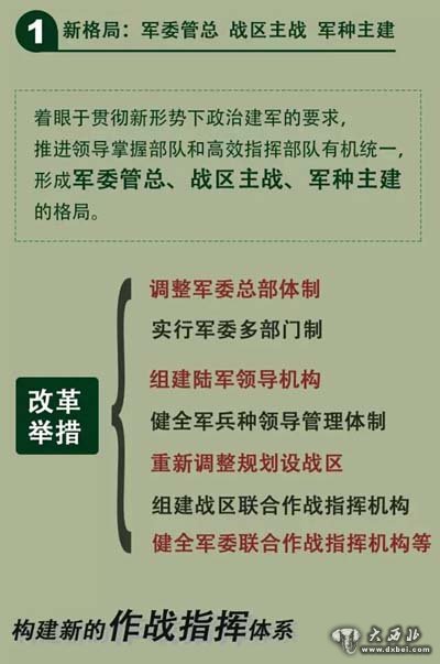 习近平定调国防和军队改革