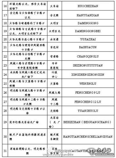 “西安地铁”官方微博公布了西安地铁四号线车站站名的通知