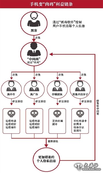 示意图