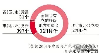 中央明确省级常委最多13人 严守政治规矩入新规