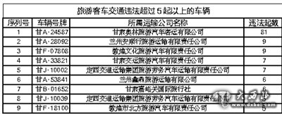 违法81起 甘A·24587客车太“放肆