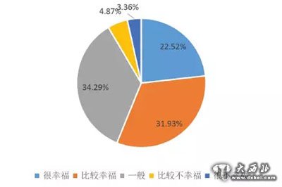 十大幸福城市新鲜出炉