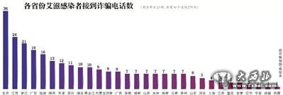 30省份275名艾滋患者遇诈骗 个人信息疑遭泄露