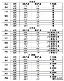 受冷空气影响9-10日甘肃