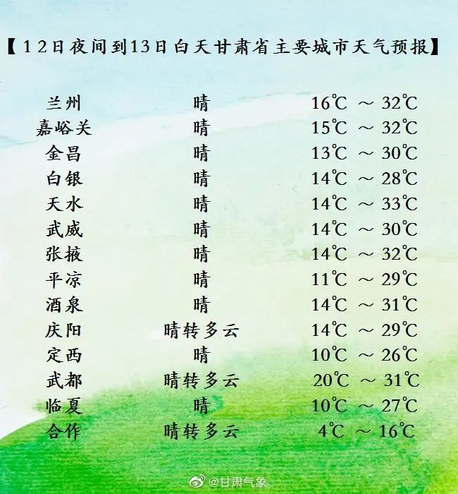 甘肃气温持续升高空气