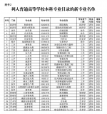 高考招生增加31个本科