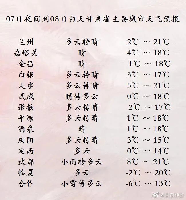 最高气温重返20+，本周