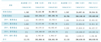 截至三季度末我国公募